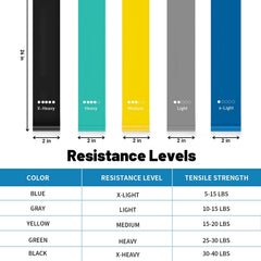 Resistance loop band used for leg and glute exercises